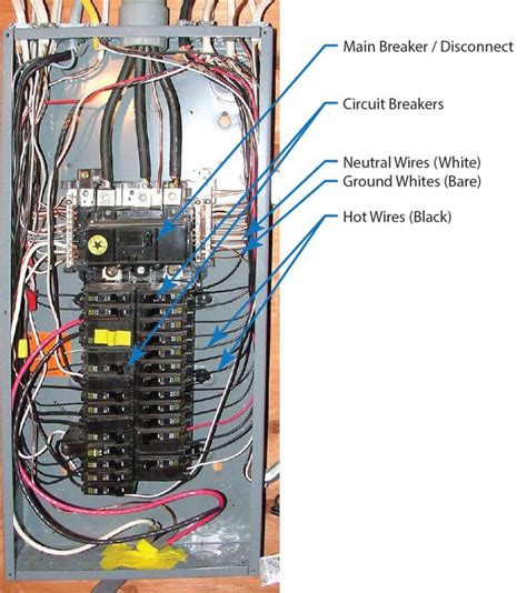 electrical box breaker|basic breaker box wiring diagram.